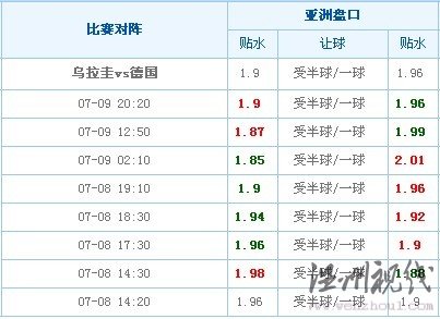烏拉圭VS德國澳盤變化(章魚預(yù)測時間為07-09 17:00)