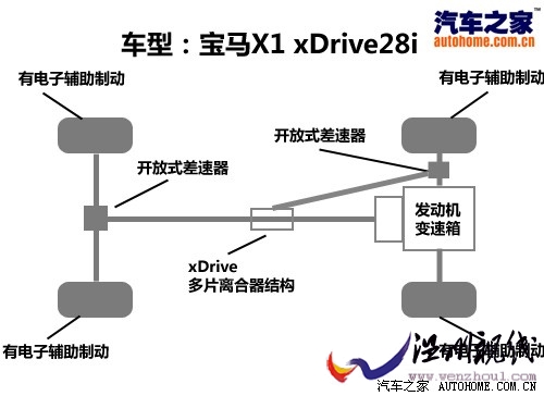 寶馬 進(jìn)口寶馬 寶馬x1 2010款 xdrive28i