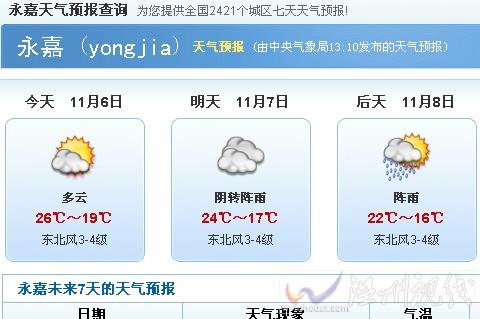 溫州楠溪江天氣預(yù)報