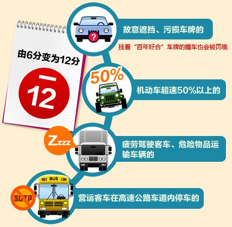 圖解：你必須知道的史上最狠交規(guī)