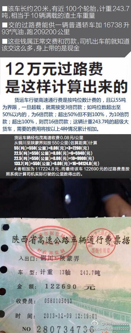 243噸重型運(yùn)輸車行駛500公里過路費(fèi)交12萬