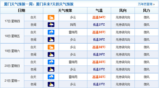 廈門未來(lái)幾天不會(huì)受臺(tái)風(fēng)影響