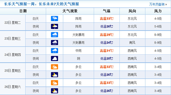 長(zhǎng)樂(lè)天氣預(yù)報(bào)