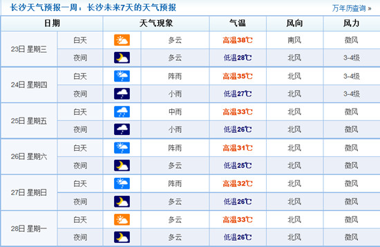 長沙天氣預(yù)報(bào)