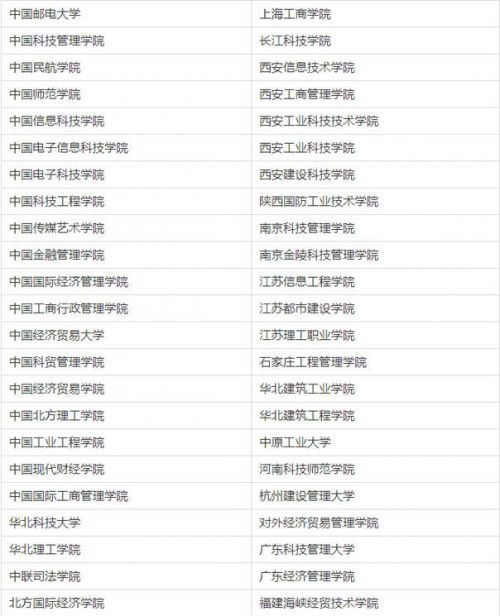 中國210所虛假大學(xué)