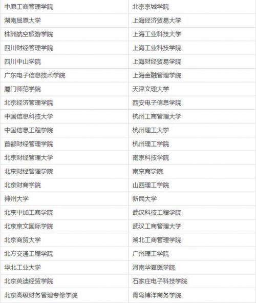 中國210所虛假大學(xué)