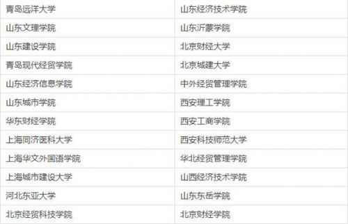 中國210所虛假大學(xué)