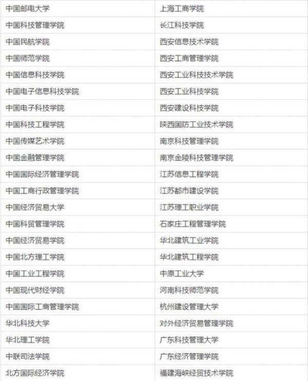 中國(guó)210所“野雞大學(xué)”曝光 北京成重災(zāi)區(qū)