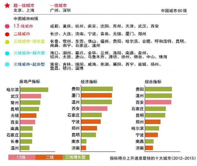 溫州經濟全國排第幾