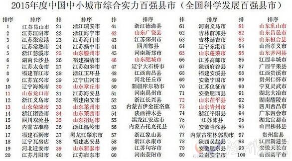 2015百強縣發布