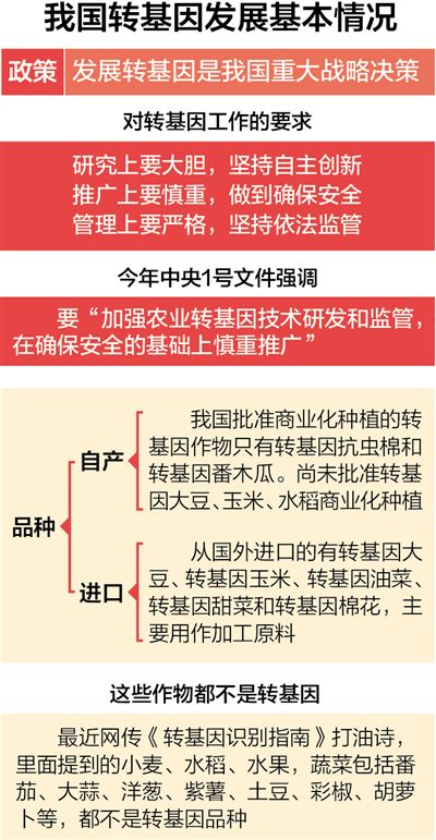 農業(yè)部回應轉基因