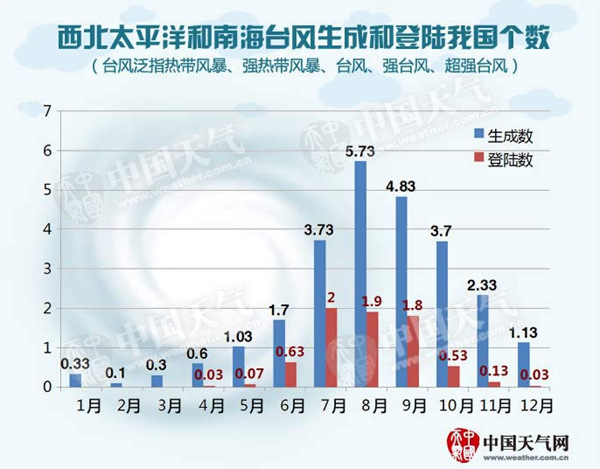 南海生成臺(tái)風(fēng)銀河將登陸海南