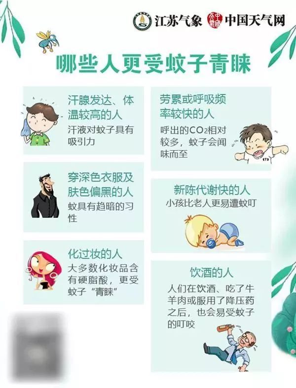 首份蚊子預(yù)警地圖